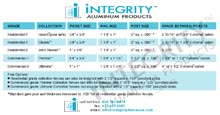 Aluminum Fence Grades